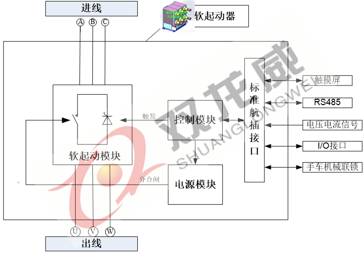高压软起/高压软起动柜/高压软启动柜/高压固态(图35) 高压软起/高压软起动柜/高压软启动柜/高压固态(图35)